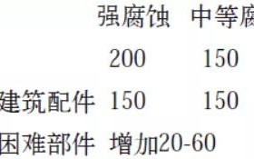 黔西安特佳耐固防腐带您了解耐腐蚀涂层防护机理与涂层钢腐蚀破坏原因及防护