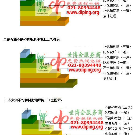 黔西不饱和树脂地坪，不饱和树脂防腐地坪,防腐蚀地坪施工厂家产品图2